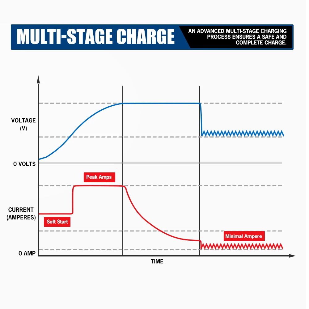 TLF ATEM POWER 4-stage شحن تيار مستمر إلى تيار مستمر شواحن البطاريات 12 فولت 40A تيار مستمر MPPT شاحن البطارية الشمسية مع مروحة التبريد للتخييم RVs