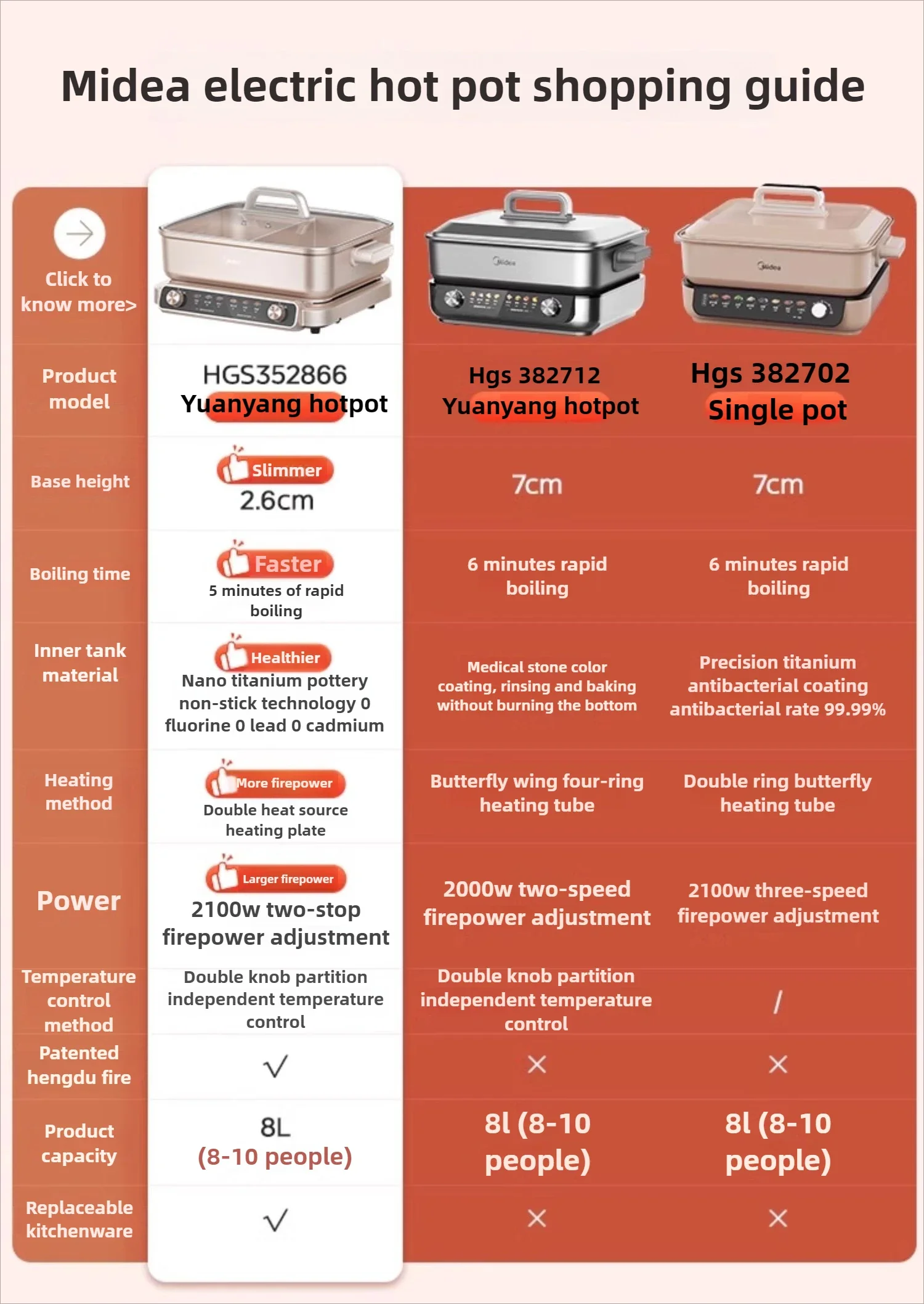 وعاء ساخن كهربائي رفيع للغاية من ميديا، وعاء متعدد الوظائف للطهي الكهربائي