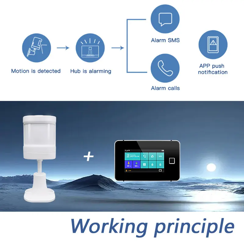 433Mhz EV1527 Drahtlose Mini Intelligente Infrarot PIR Motion Sensor Detektor Für GSM WIFI Hause Einbrecher Alarm System Security Kit