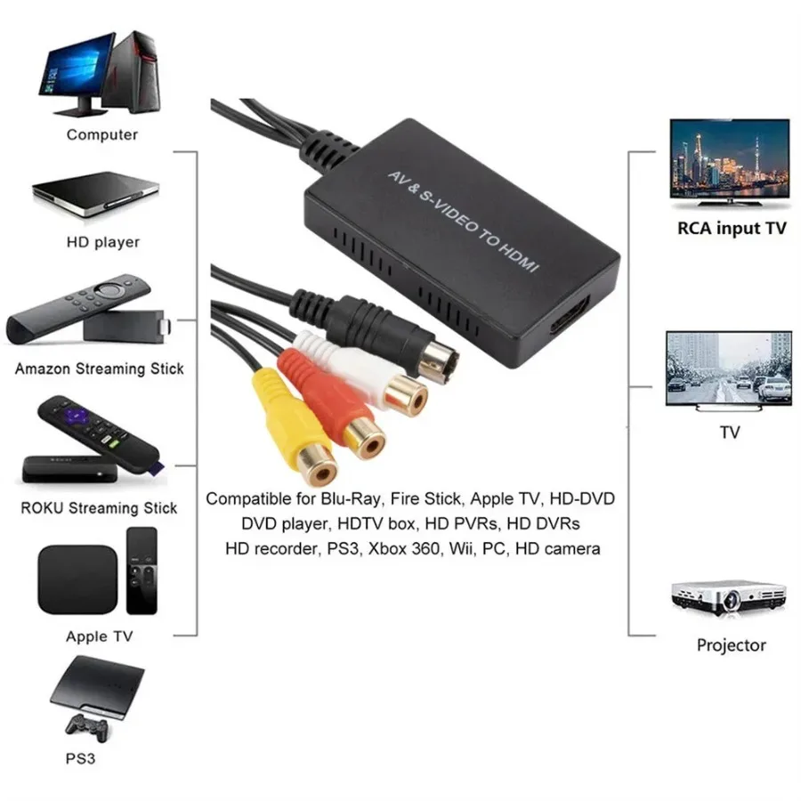 Konwerter AV S-VIDEO na HDMI kompatybilny z HDTV DVD STB Kompatybilny z PS2/PS3 1080P AV RCA CVBS SVideo Adapter — zdjęcie produktu 2
