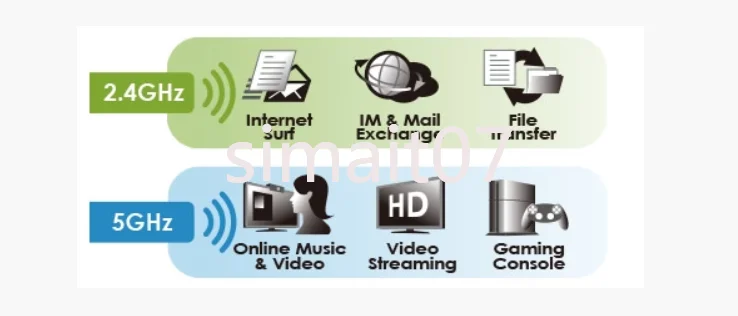 صنع في تايوان، ALFA AWUS036ACM MT7612 Linux Kali Linux Raspberry Pi Win11