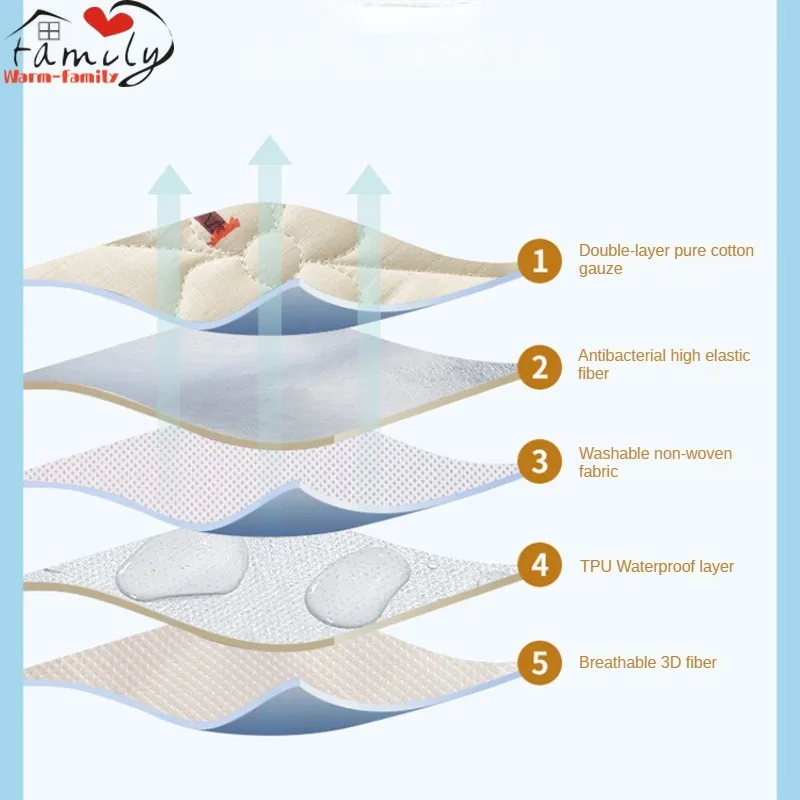 New Pure Cotton Mattress Double Layer Yarn Antibacterial Children's Waterproof Mat Breathable Comfortable and Foldable Design