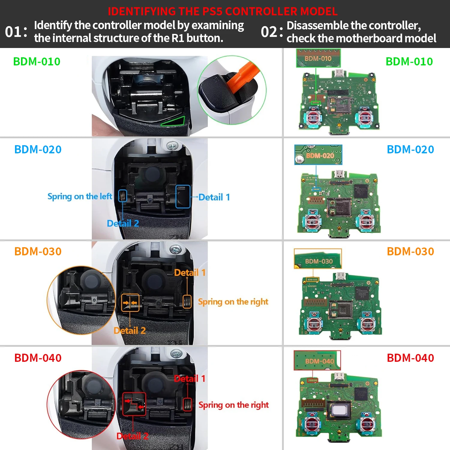 CHARMFOCUS RISE2 en RISE4 Remapping Kit voor PS5-controllers Vervangt hoofd-FPC-lintkabel - Controller niet inbegrepen