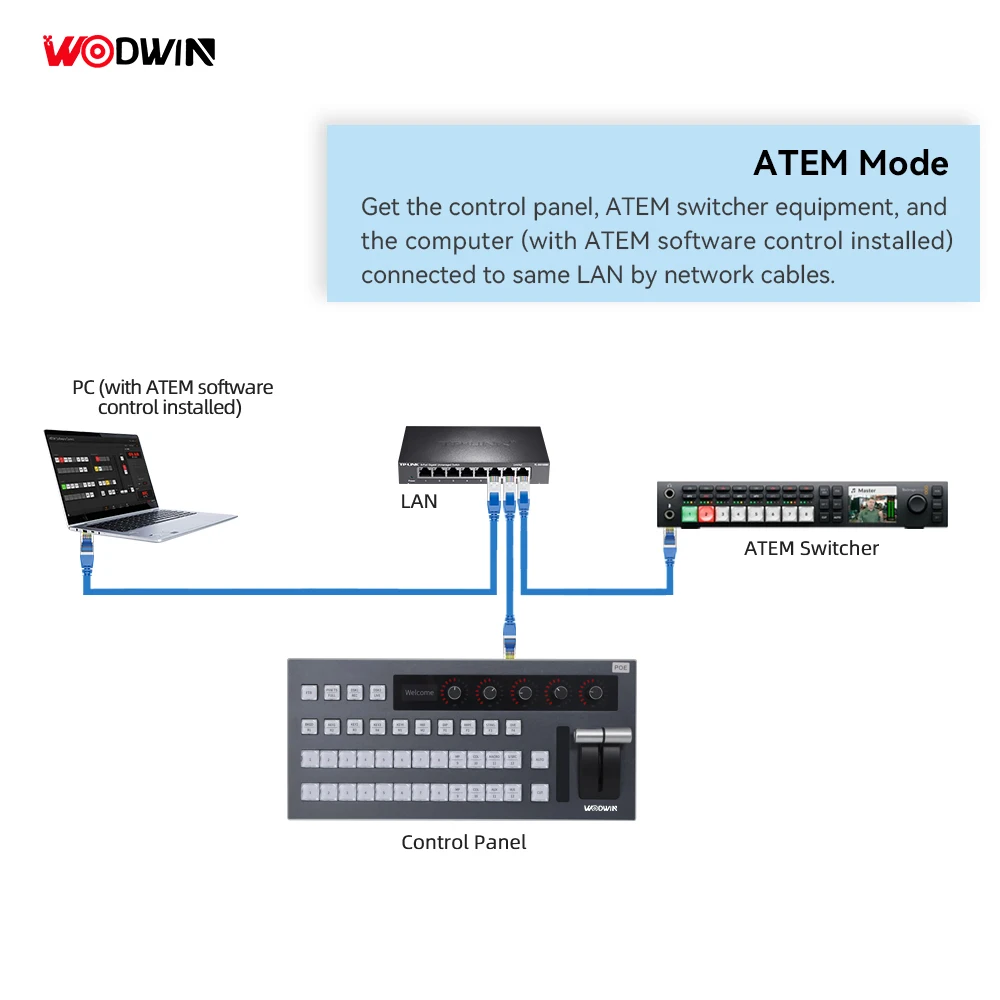 Hot Selling 12 Channel VMix Atem IP Controller Panel Video Mixer Switcher Live Streaming for Sport Church TV Studio