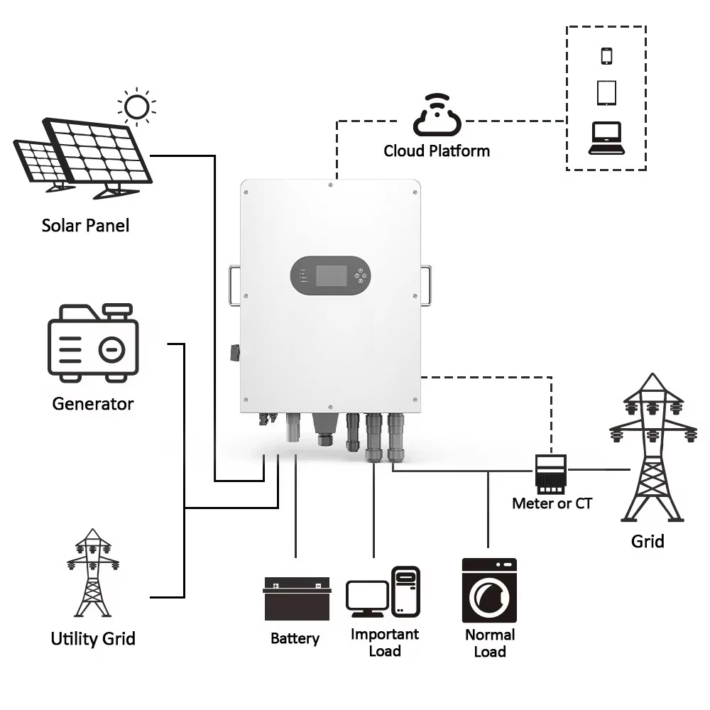 8KW three-phase high-voltage hybrid inverter, grid-connected and off-grid compatible, high-efficiency industrial-grade inverter