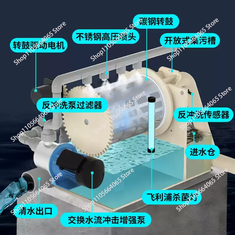 Suitable for Fish pond filter, drum , aquaculture water circulation purification system, automatic backwash system equipment
