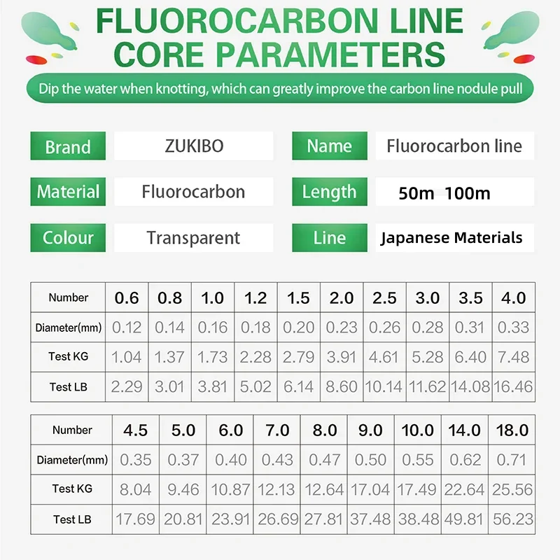 100% Fluorocarbon Fishing Line 100m 50m Super Strong Japan Carbon Fiber Line 0.12mm-0.92mm monofilament Sinking Line Sea fishing