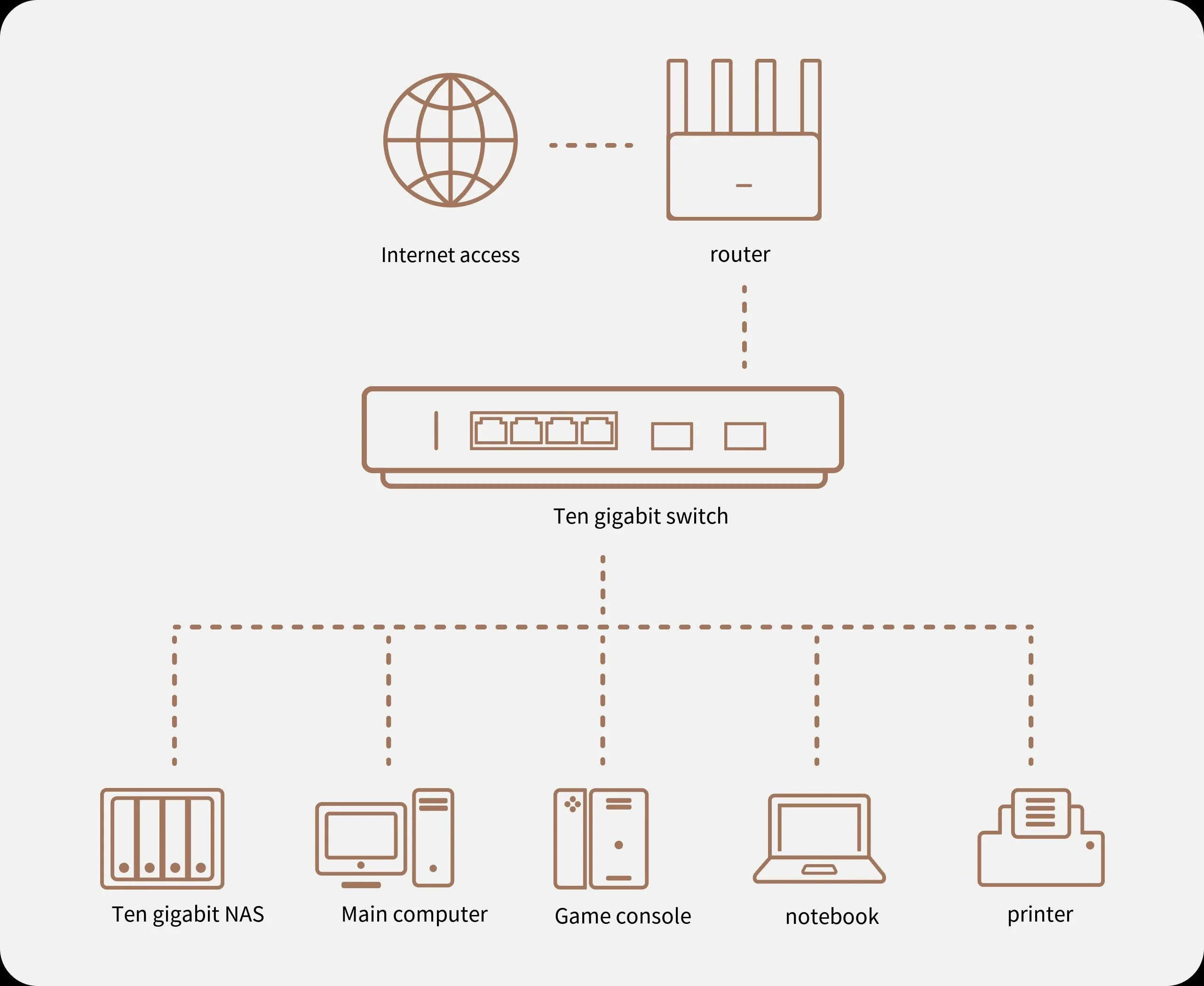 Xiaomi Mijia 10000M Ethernet-коммутатор 4 × 2,5G + 2 × 10GMbps Мини-сетевые коммутаторы VLAN Ethernet-сплиттер Lan Router 6 портов Концентратор-переключатель