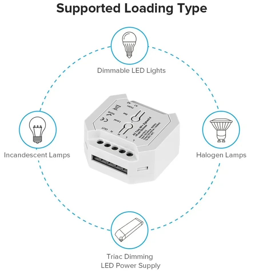 WiFi+2.4G+Push 110V-220V AC Triac LED Dimmer Wireless Rotating Switch Panel Remote Control Tuya App For Alexa Google Home
