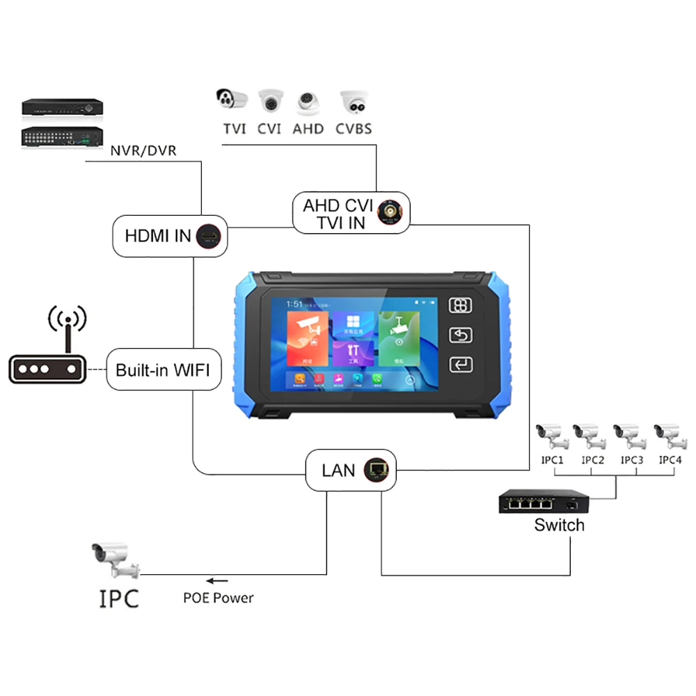 PEGTAH 5.5 Inch Touch Screen 6K IP Camera Tester CCTV Tester 4K AHD CVI TVI Tester CCTV IPC Testers with HDMI Input POE Output