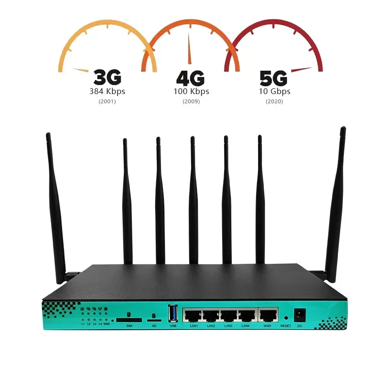 4G 5G Router OpenWRT 2.4GHZ 5.8GHZ Dual-Band 1200M 4*Gagabit LAN 16MB 256MB SIM Card WiFi 6 Wireless Router Support 50 Devices