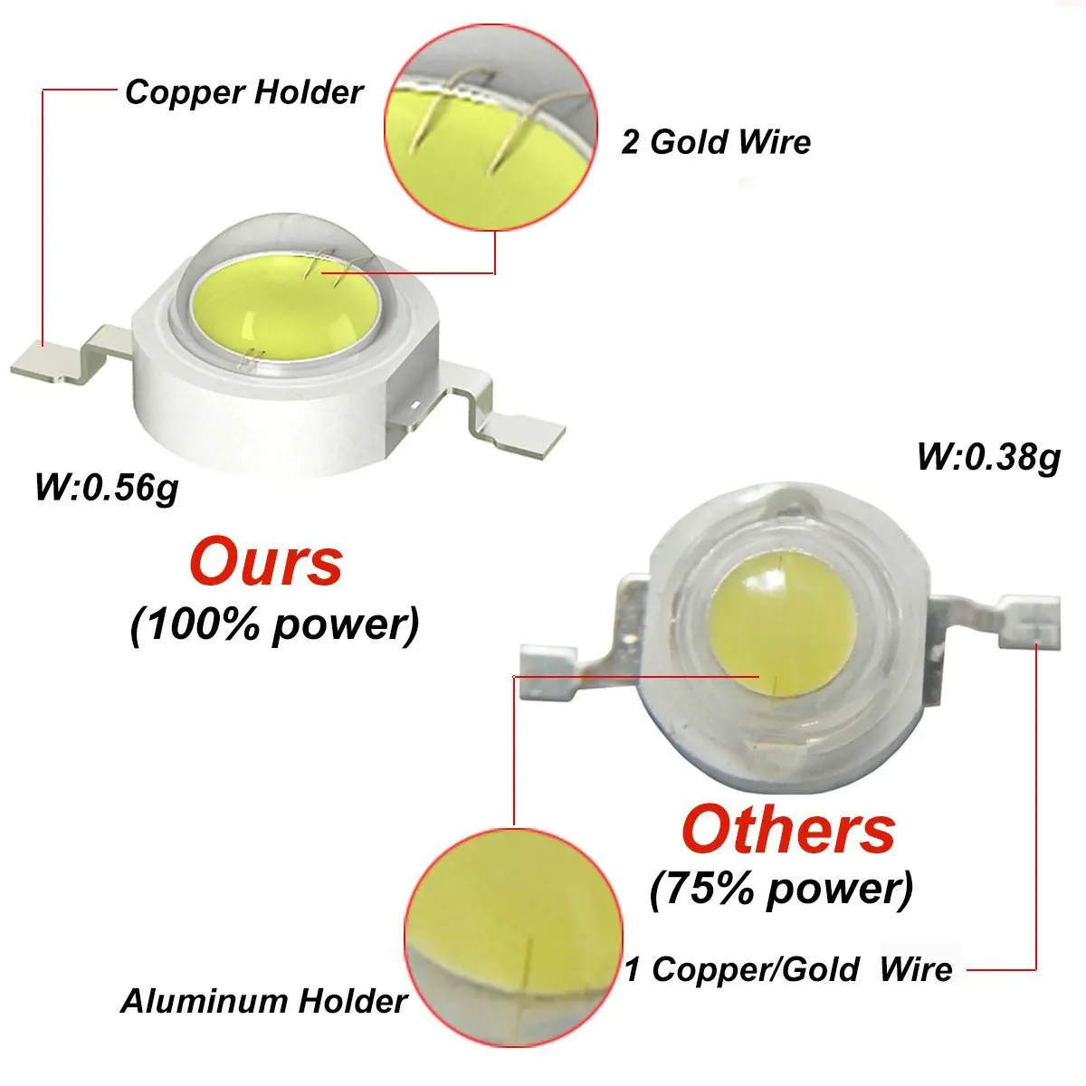 Imagem -02 - Chip de Led de Alta Potência 1w 3w Cor Quente Branco Fresco Vermelho Azul Verde Amarelo Espectro Completo 660nm 440nm Cob Luz de Crescimento para Contas de Lâmpada de Watts