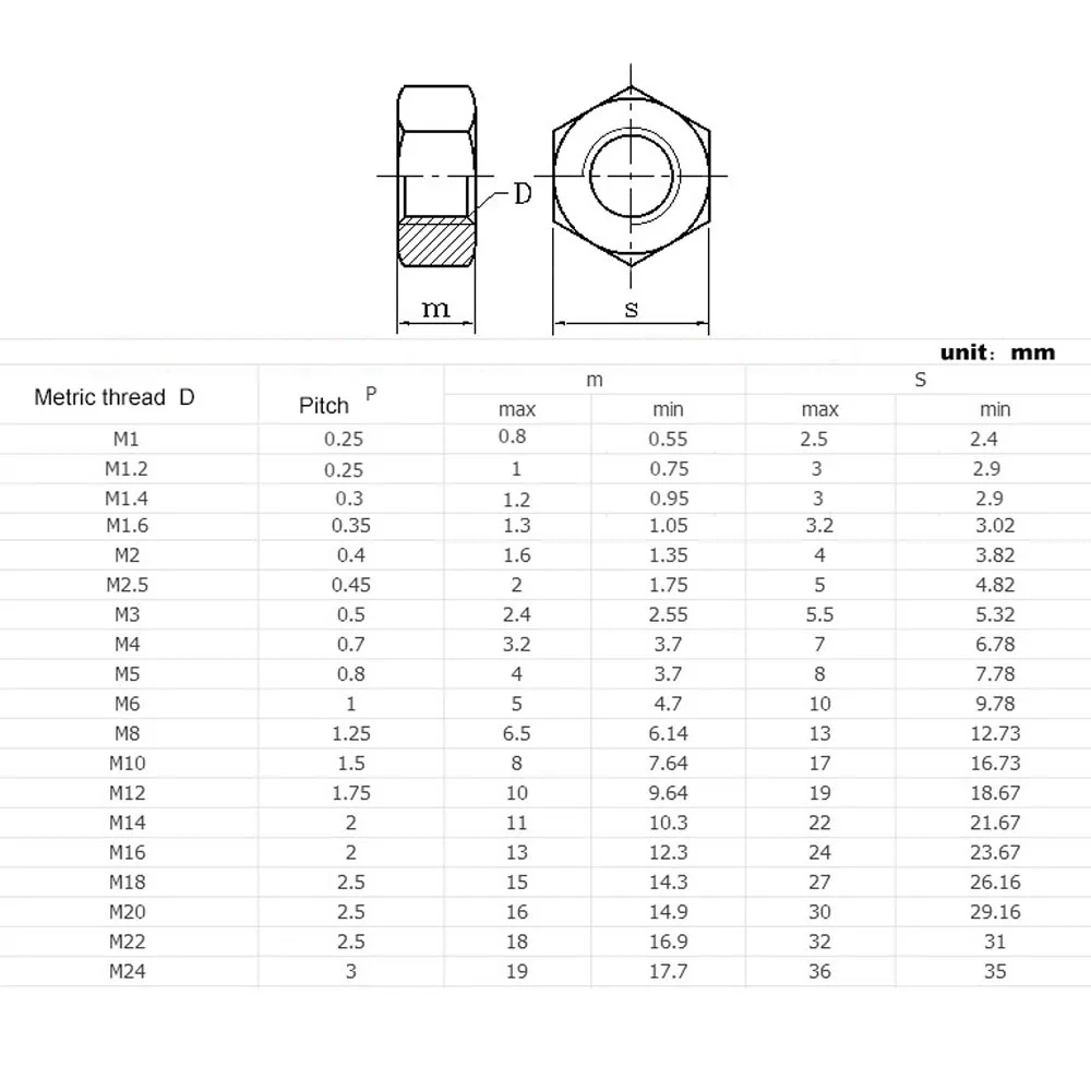 1/50Pcs M1.4 M1.6 M…