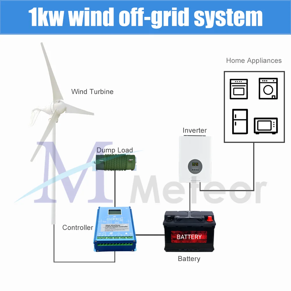 1000w Horizontal Wind Turbine High Efficiency Windmill 12v 24v Wind Energy Generators Electric Generator Home Appliance Camping