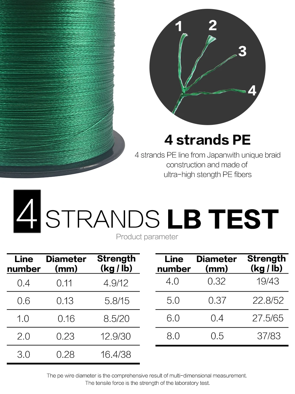 SIECHI X4 Starke 300 M 500 M 1000 M 4 Stränge Geflochtene PE Angelschnur Multifilament Geflecht Draht 12LB 20LB 30LB 43LB 65LB 83LB – Detail 2