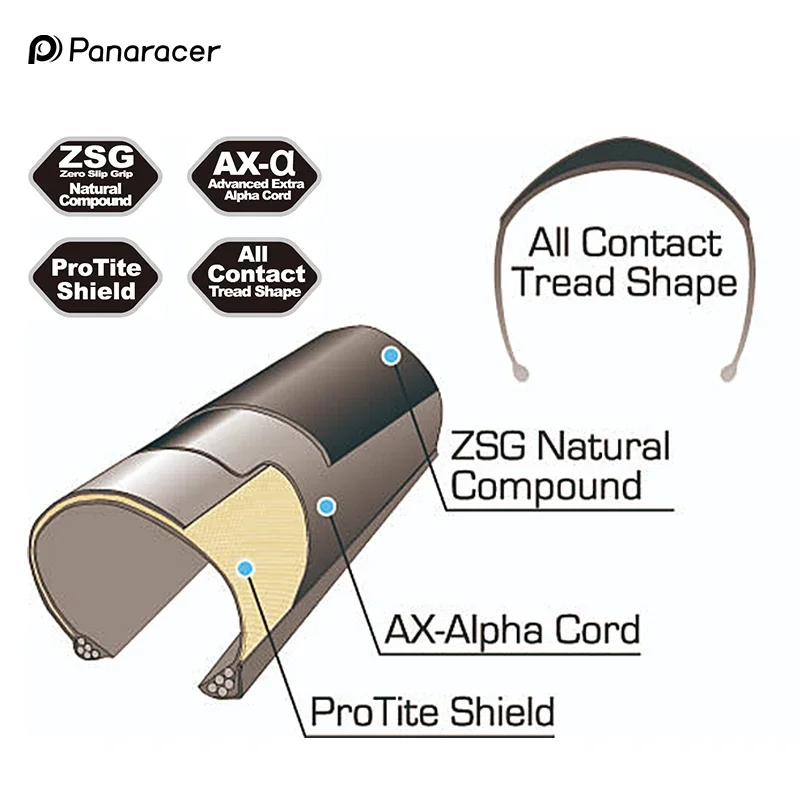Panaracer Minits Lite PT Bicycle Tires 20 Inch 28-451 32-406 Puncture Resistant Folding Tires Boxed ZSG Natural Compound Tyre