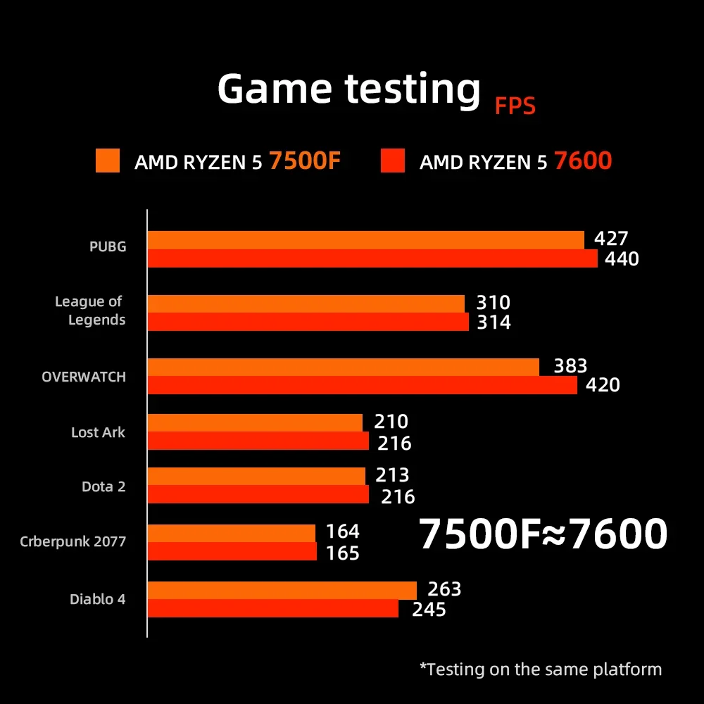 НОВЫЙ процессор AMD Ryzen 5 7500F, 3,7 ГГц, 6 ядер, 12 потоков, 5 нм, L3 = 32 М, DDR5, R5, 7500F, 65 Вт, разъем AM5, новый без вентилятора