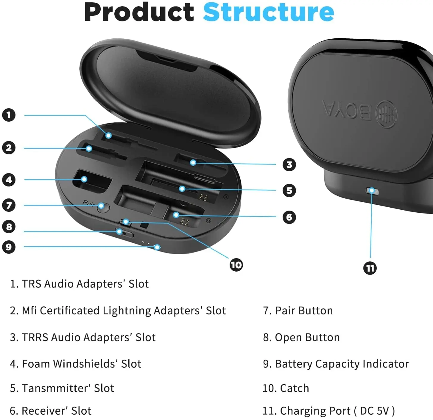 BOYA BY-WM3 Wireless Lavalier Lapel Microphone for iPhone Android DSLR Camera Laptop Computer Gaming Youtube Recording Streaming