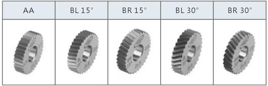 

Factory direct supply knurling tool holder wheels left direction lathe