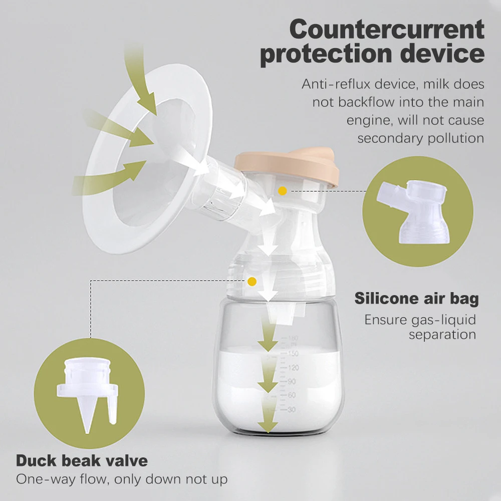 مضخة الثدي الكهربائية المريحة المزدوجة للتدليك مجموعة الحليب الذكية هادئة مثالية للأمهات الجدد