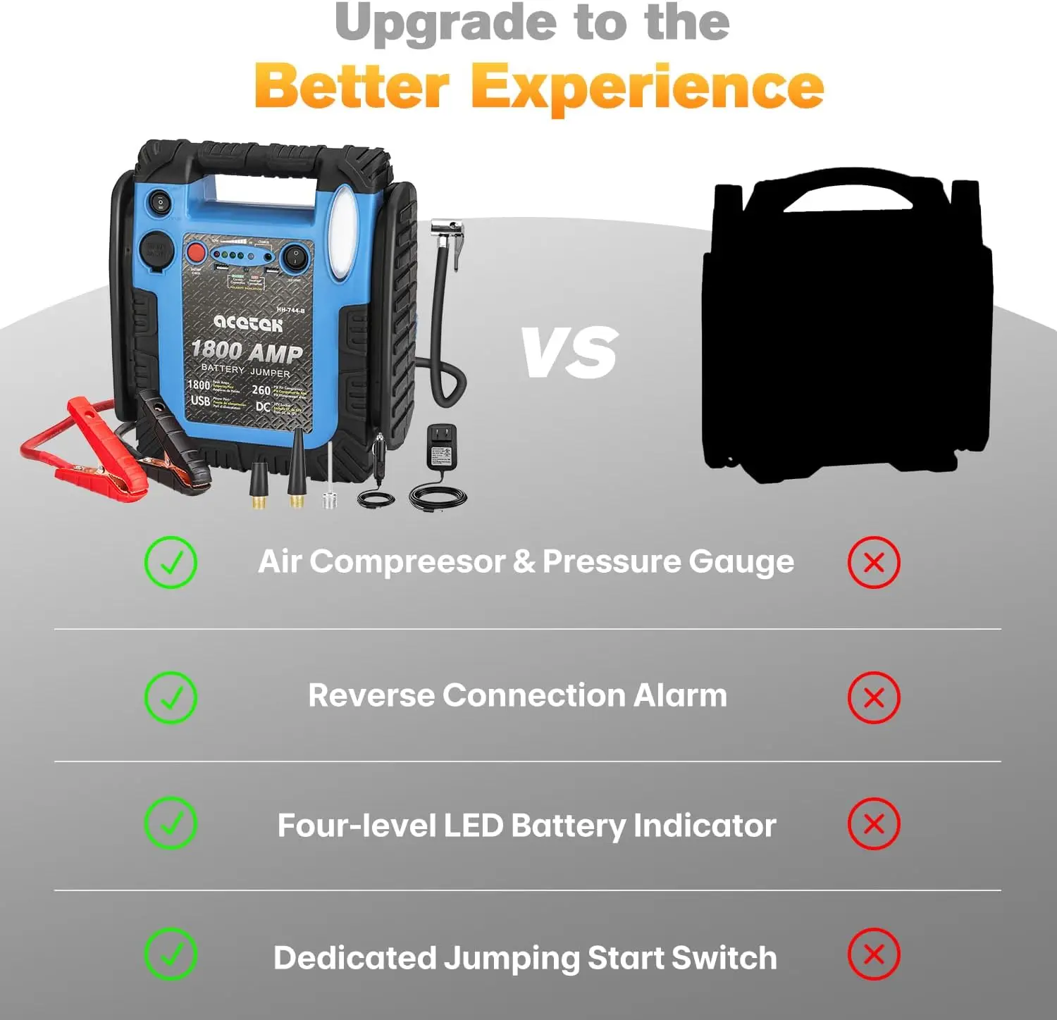 1800 Amp Jump Starter with Air Compressor, Car Battery Jump Starter 260 PSI Tire Inflator, 20000mAh 12V Auto Lead-Acid Battery B
