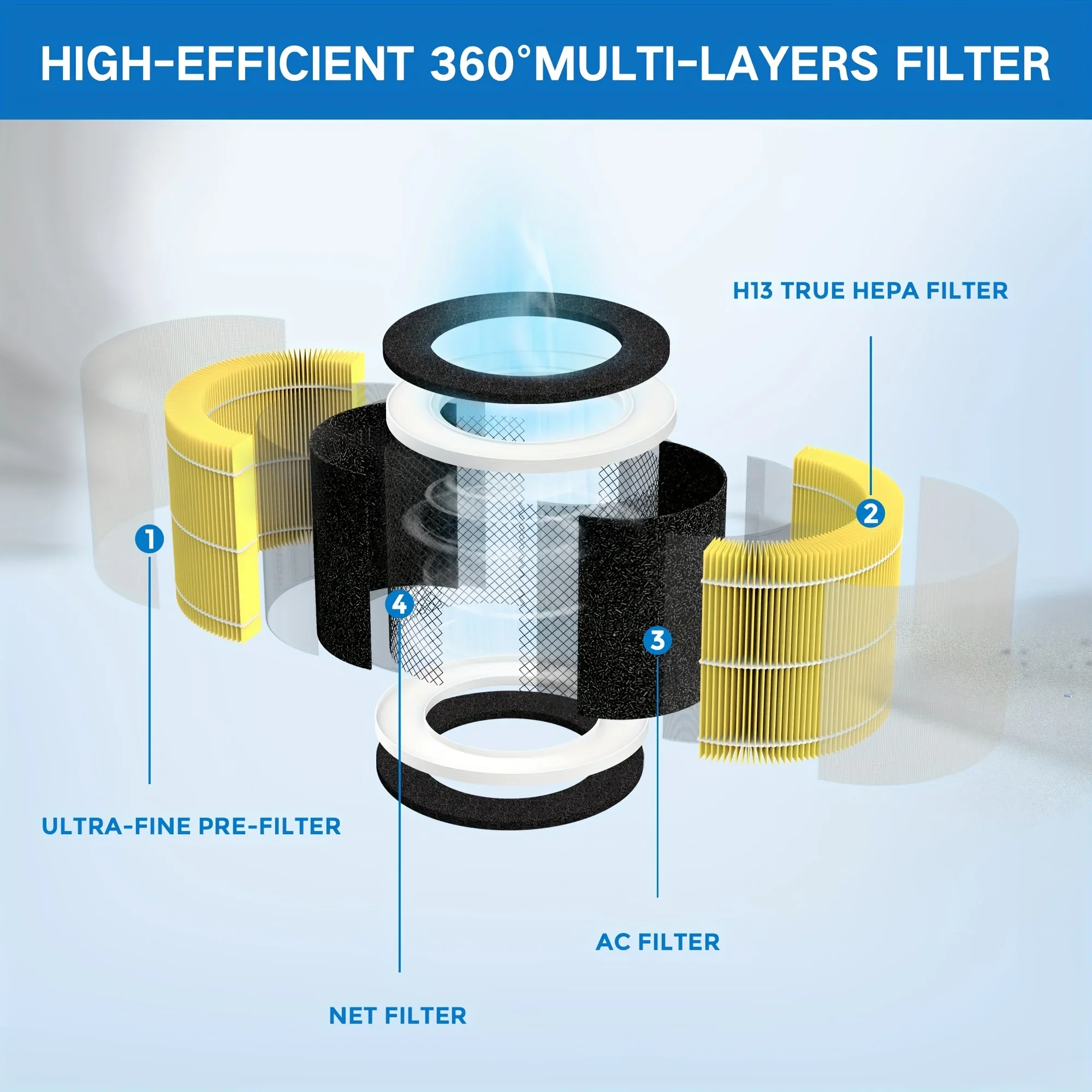 1/2 Pack RP-AP088-F1 Compatible with RENPHO Air Purifier Replacement Filter RP-AP088W RP-AP088 RP-AP088B