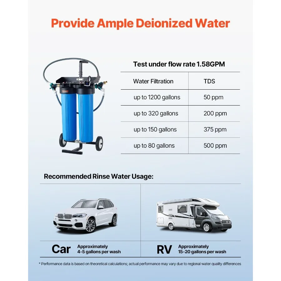 less Deionized Water System Car Wash System with Integrated TDS Meter