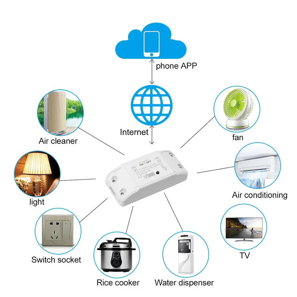 Tuya WiFi 10A/2200W مفتاح ذكي مفتاح بالتحكم عن بعد الموقت APP التحكم الموقت المشترك أمازون أليكسا جوجل مساعد