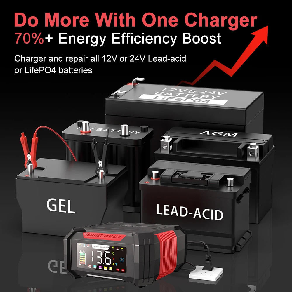 Upgraded 15A/8A Smart Battery Charger 9-Stage Fast Charge Pulse Repair for Car Motorcycle SUV Lead-Acid Lithium LiFePo4 Battery
