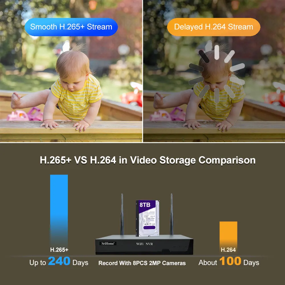 نظام كاميرا الأمن SriHome-POE ، مجموعة المراقبة بالفيديو AI ، 2 طريقة المنزل في الهواء الطلق ، 1080P كاميرا IP ، CCTV Nvr 4 كام مجموعة ، 4CH