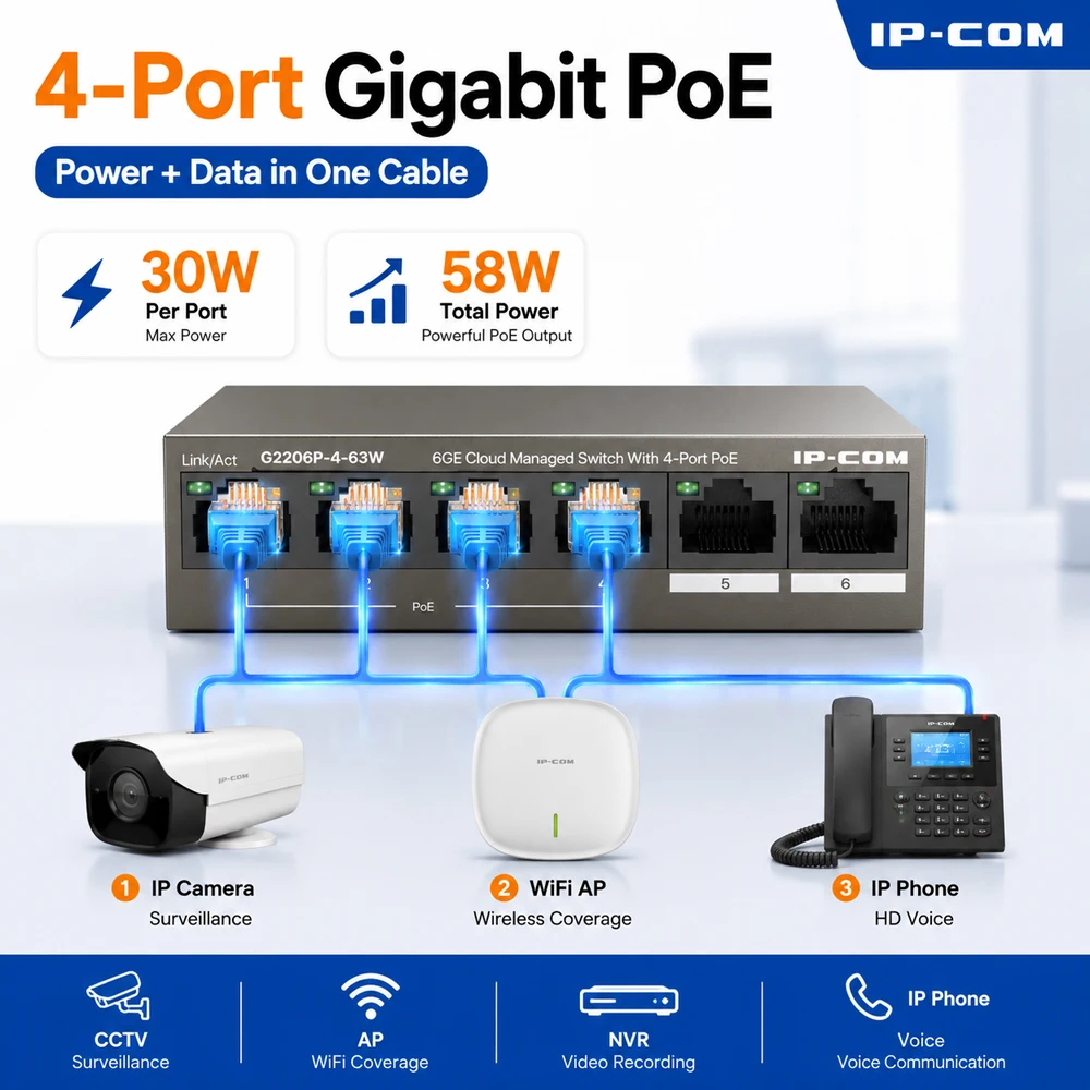 6-Port Gigabit PoE Switch 58W Local Managed 250m Extend IEEE802.3af/at for CCTV IP Camera AP NVR 1000M 48V Standard POE Switch