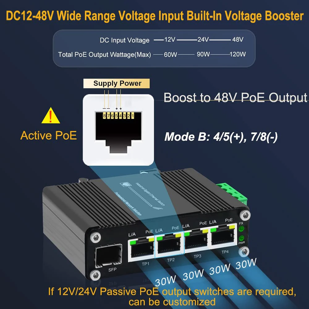 جيجابت صناعي 4 منافذ PoE محول إيثرنت PoE + مفتاح ألياف مع فتحة SFP التكيفية 100/1000 متر Din Rail IEEE802.3af/at 30W #3