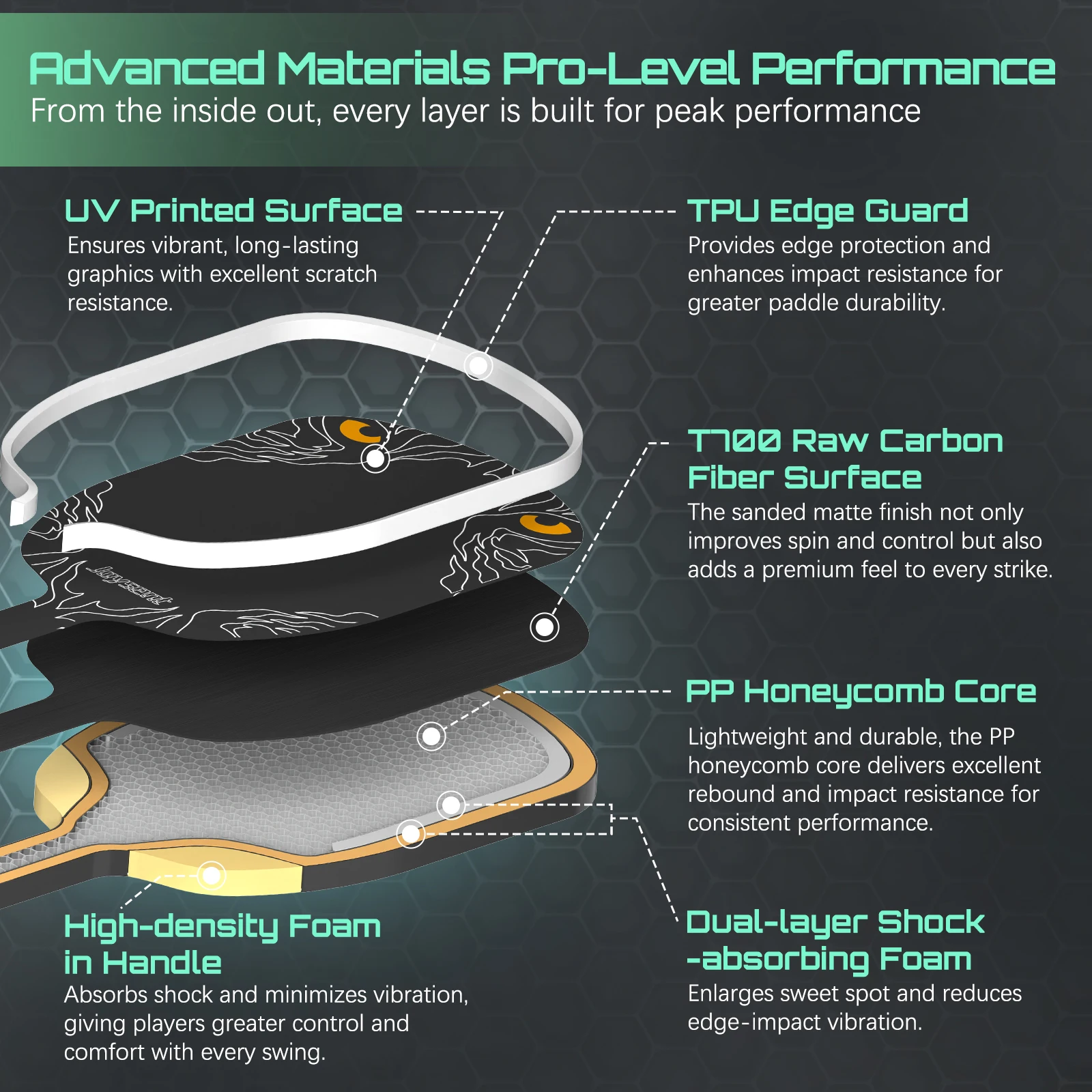 Joysent Gen 4 EVA 4S PU Foam Thermoformed T700 Raw Carbon Fiber Pickleball Paddles Spin Control Power Lightweight Phantom Eye - Image 2