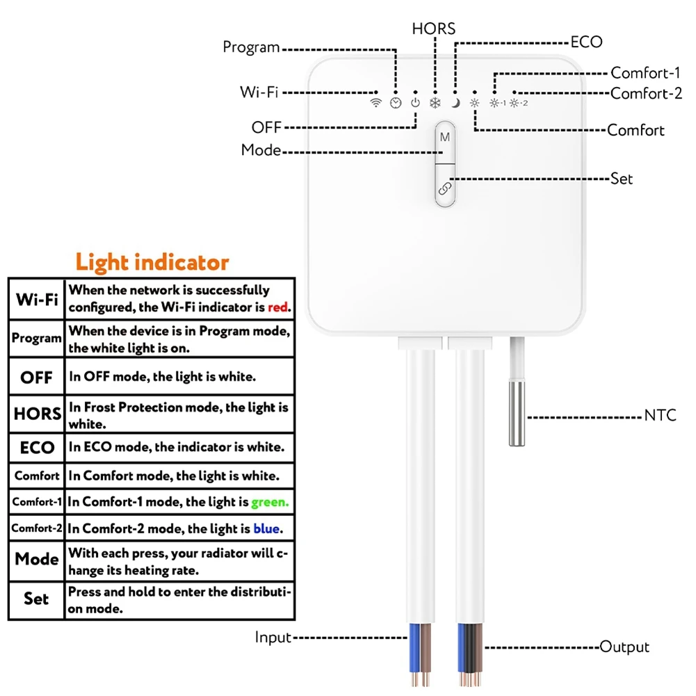 

НОВЫЙ умный термостат Tuya ZigBee для пилотного провода, отопления, радиатора, поддержка мониторинга электричества, дистанционное управление