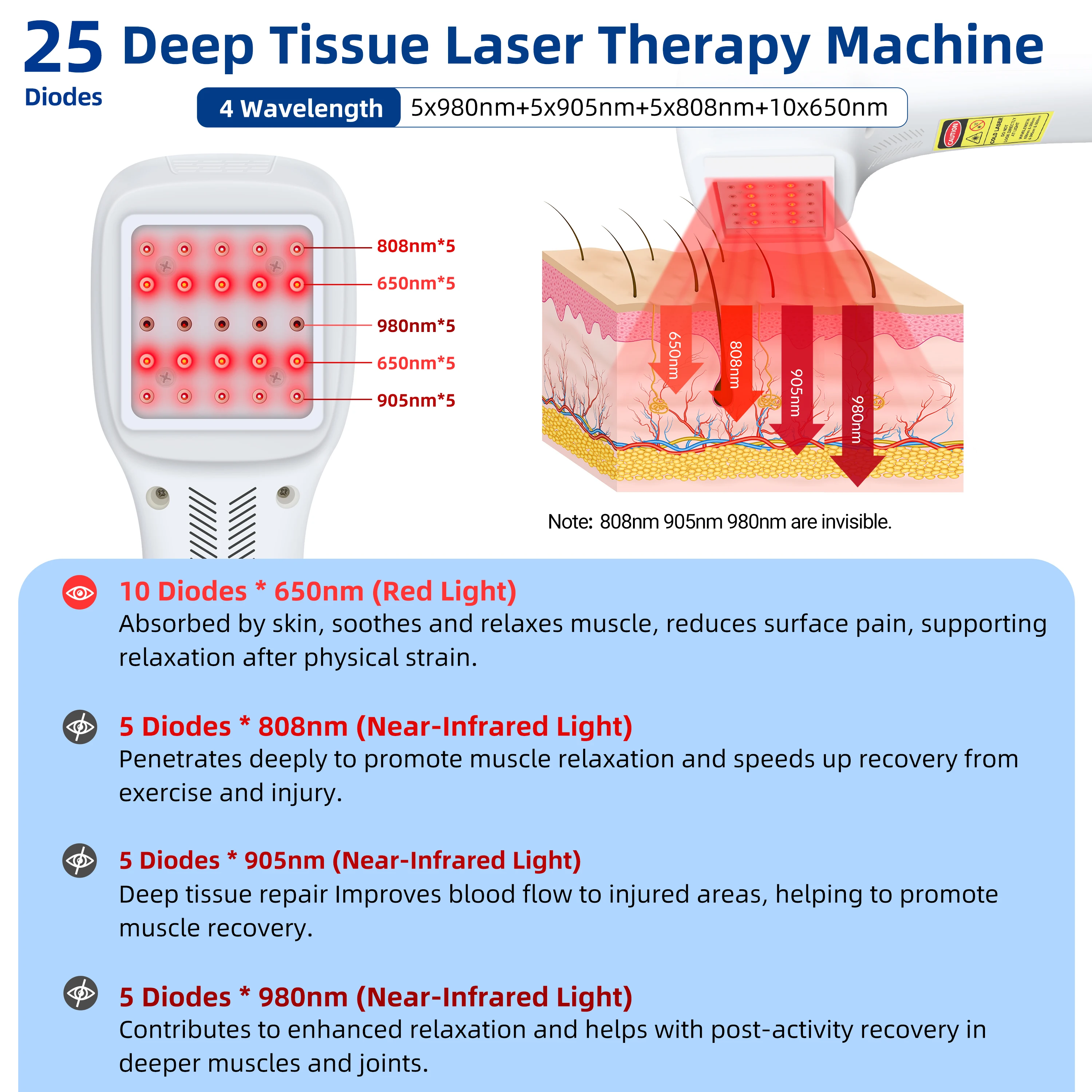 

2026 Class 4 Veterinary 905nm 980nm Cold Teraputico Handheld Therapy Device for Rodilla Fisioterapia Pain Relief