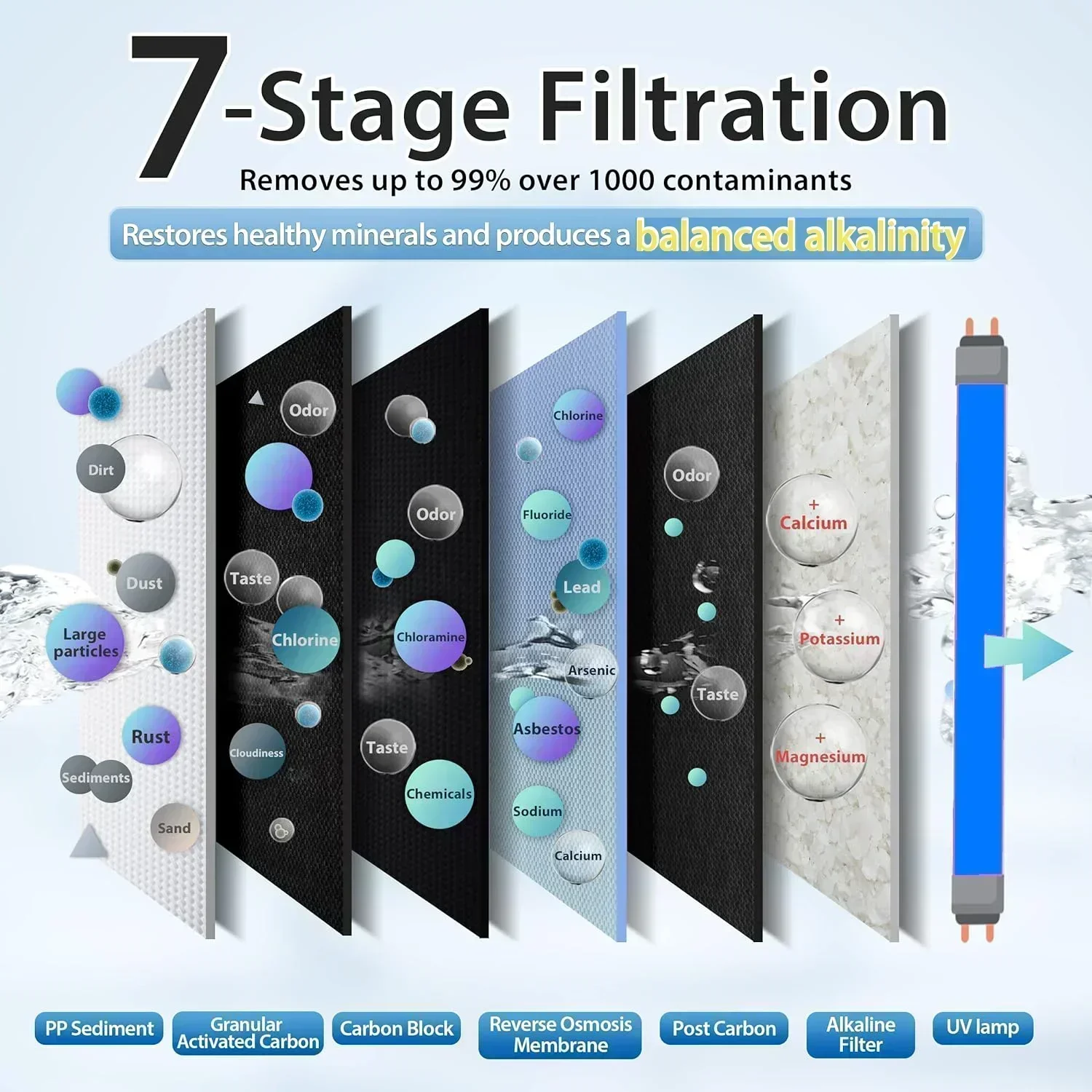 5 مراحل آلة تصفية المياه بالتناضح العكسي نظام Ro لمعالجة تنقية المياه المنزلية