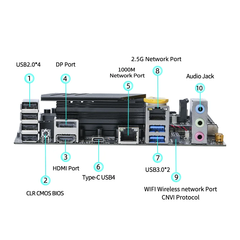 ERYING M-ITX DIY Desktop Motherboard Set with Onboard CPU Core Interpose Kit i7 12700H  i7-12700H 14C20T DDR4 Gaming PC Computer