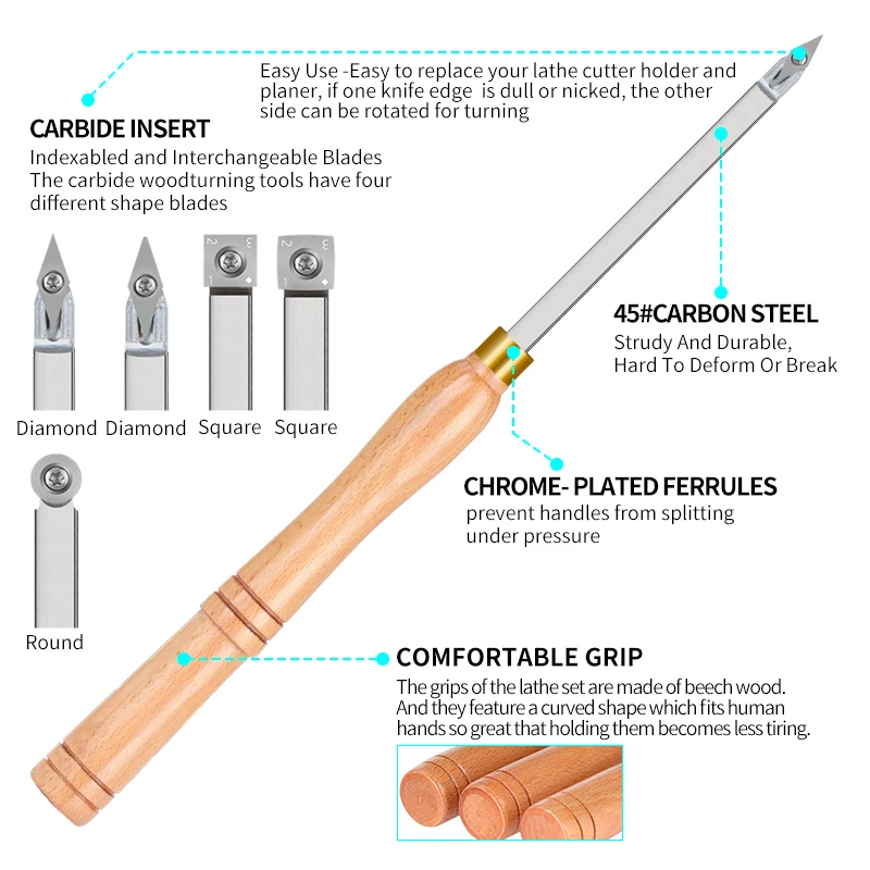 XCAN Wood Turning Tool Carbide Insert Cutter for Woodworking Lathe Rougher Finisher Swan Neck Hollowing Tools