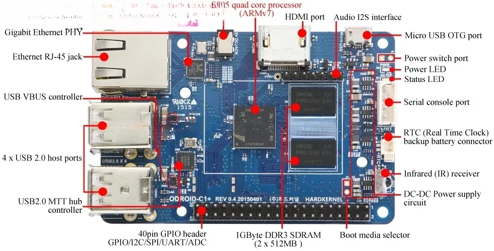 ODROID-C1+  Development board Amlogic S805   Linux minipc   4 core Android MSIP-REM-HKL-ODROID-C1