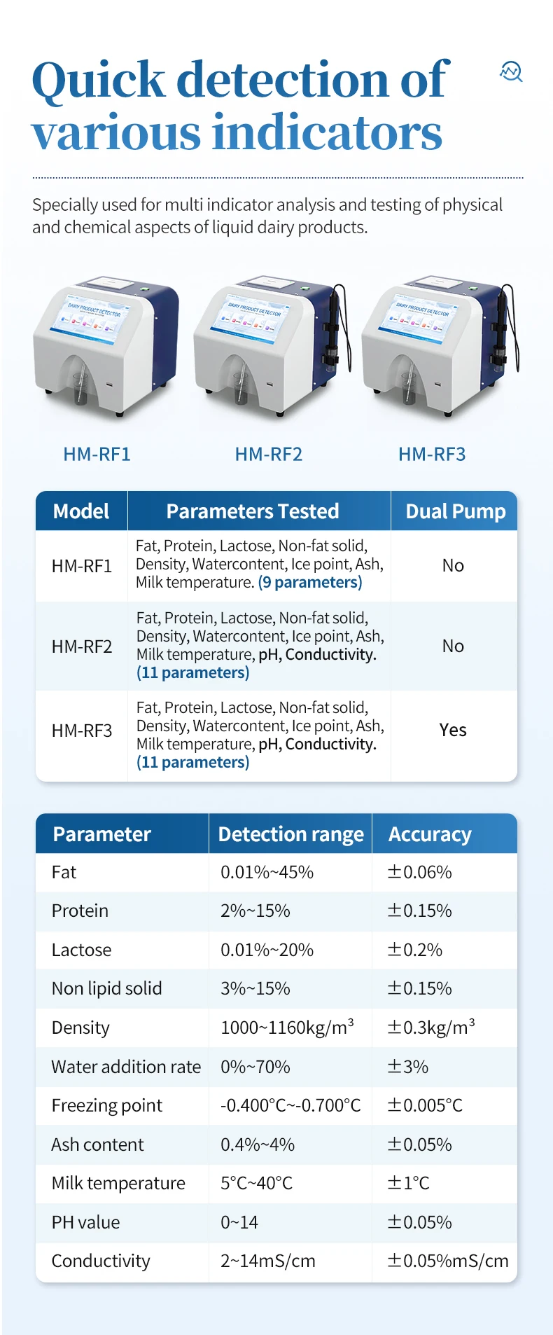 Dairy Analyzer Dairy Testing Equipment Milk Tester Analyzer Machine Goat UHT Milk Fat Protein Lactose Test Equipment Analyzer