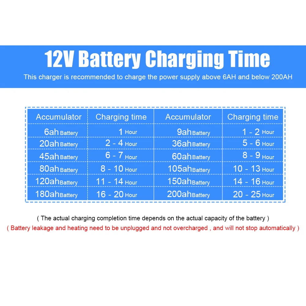 EU US Plug Vehicles Battery Charger Automatic Smart Pulse Repair 110V-250V 200AH 12V 24V Lead Acid Battery Truck Car Accessories