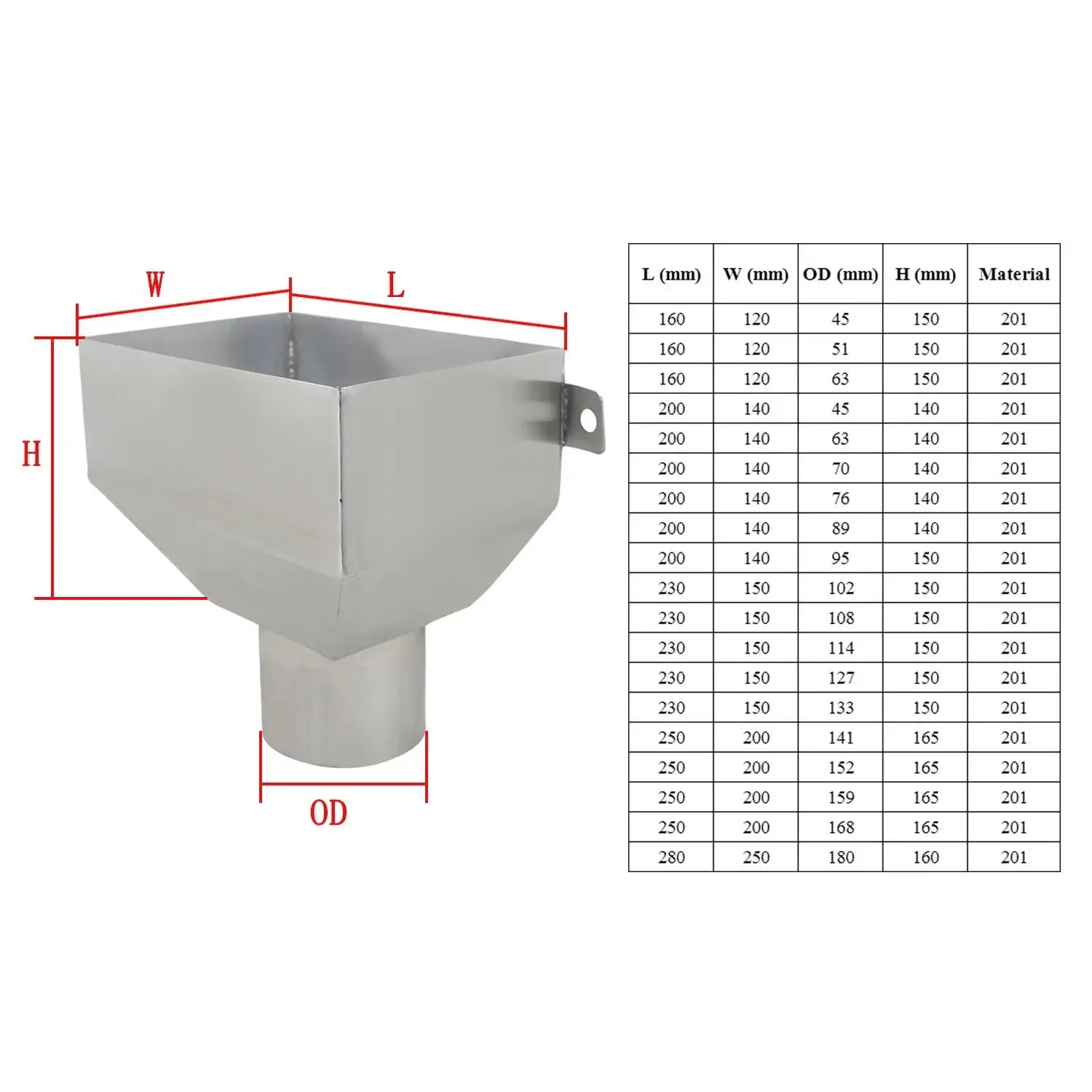 New Side Inlet Rainwater Hopper For Stainless Steel Square Funnel Siphon Rainwater Discharge Downspout Hopper Drain Accessories