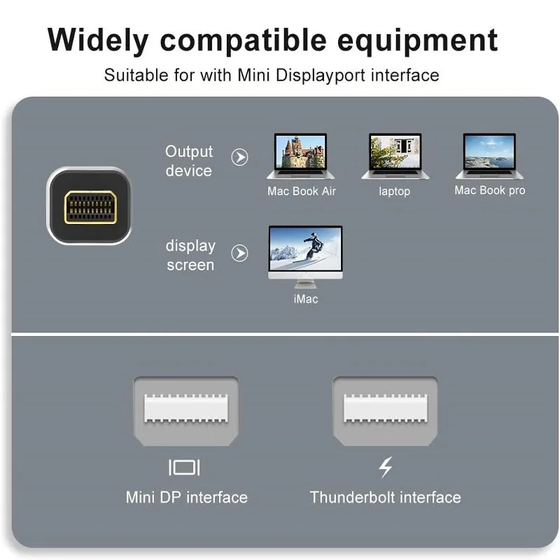 8K Mini DP Male to Mini DP Male Cable DP1.4 8K@60HZ Resolution Ready Thunderbolt 3 Mini DisplayPort to Mini DisplayPort Cable 2m