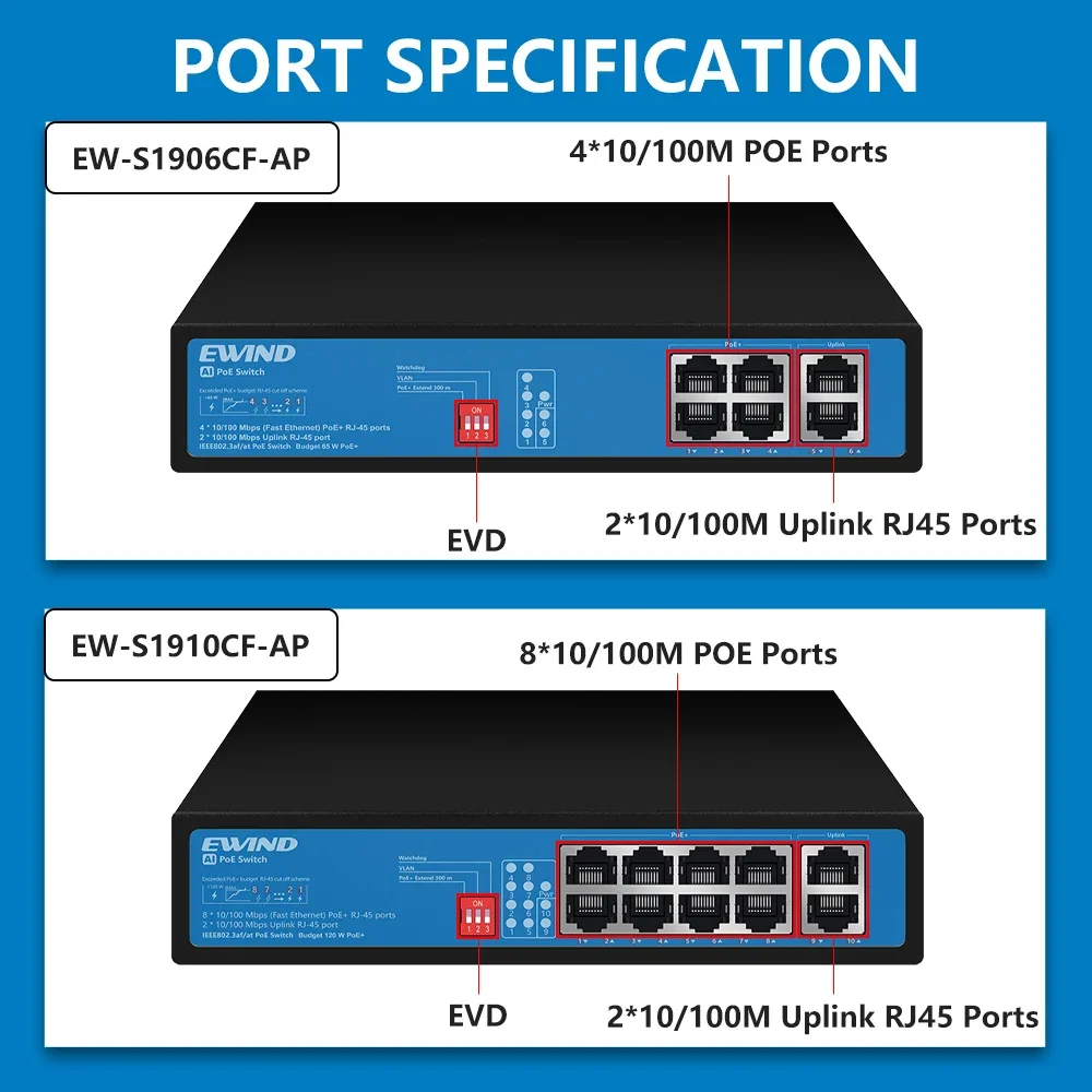 NEW Fast POE Switch 4/8 Ports 10/100Mbps Ethernet Switch with 2 Uplink RJ45 Ports AI Smart Switch for IP Camera/Wireless AP