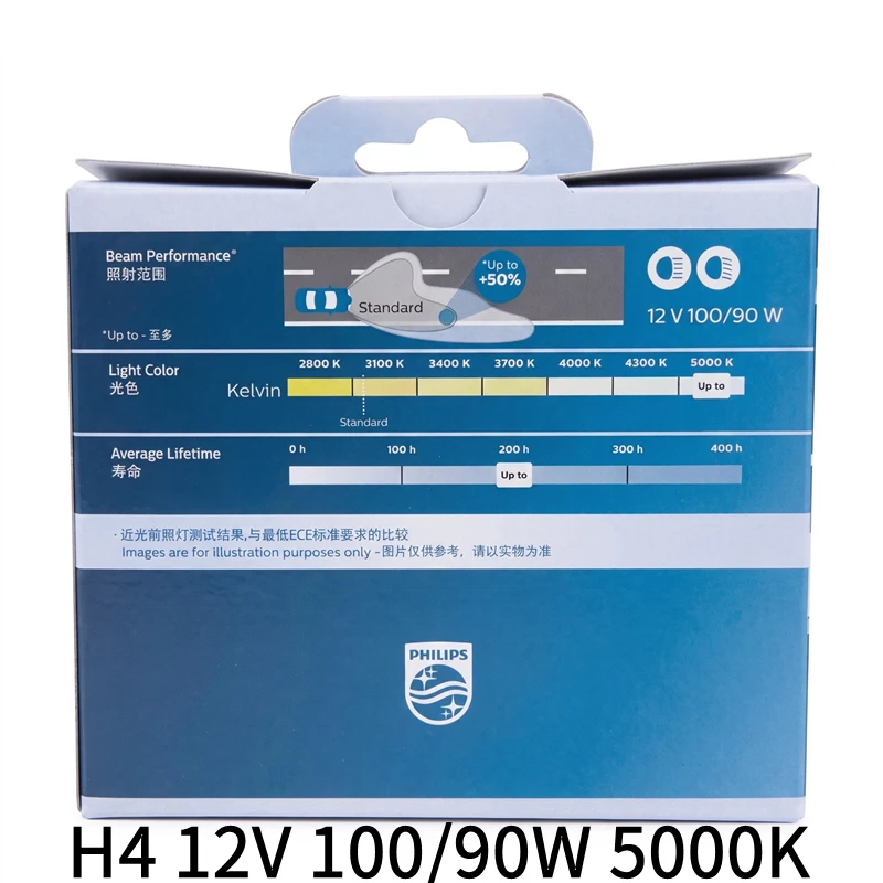 Philips H4 H11 HB3 HB4 H1 H3 9005 BrightVision Rally Car Halogen Headlight 4300K Bright White Auto Lamps