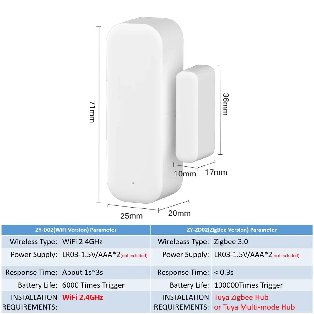 Tuya Zigbee 와이파이 문짝 센서, 창 센서, 접촉 센서, 스마트 홈 스마트 라이프 앱 리모컨, 알렉사와 호환