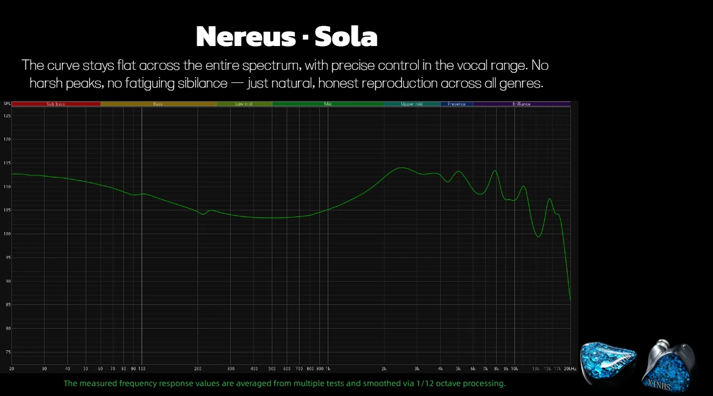 XINHS Nereus Sola HiFi IEM Multi-Unit Dynamische Graphen-LCP-Membran 3,5mm 2-Pin IEM mit Geringer Verzerrung Geeignet für Gaming-Enthusiasten – Detail 3
