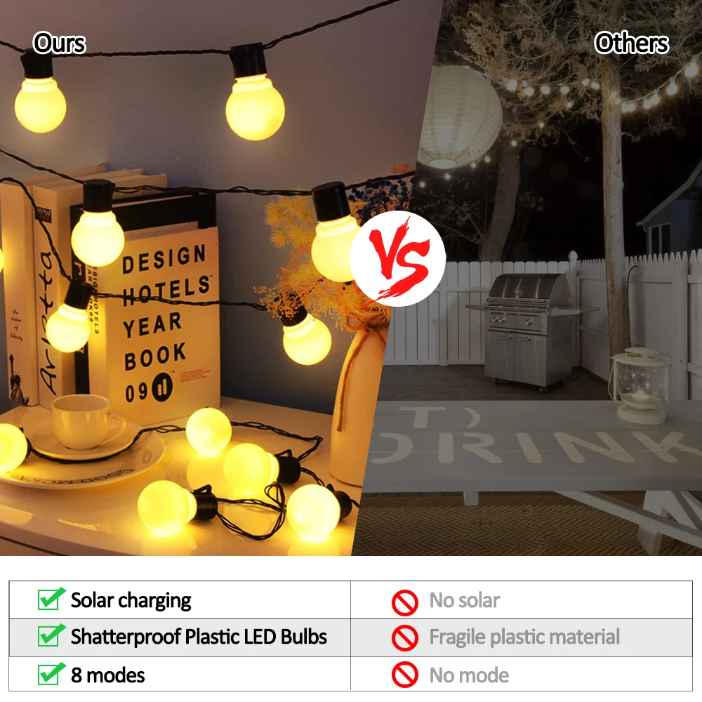 Solar Lights Outdoor Waterproof,  LED Globe Solar String Lights  Outdoor Solar Lights for Yard Balcony Patio Tree Canopy Party
