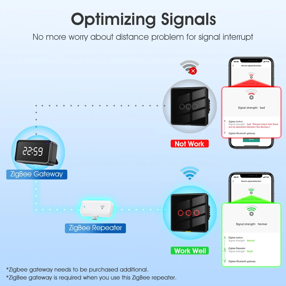 Tuya ZigBee Signal Repeater Smart Home C-Smart Series Type C Amplifier Extender Works with ZigBee Gateway Hub Smart Life APP