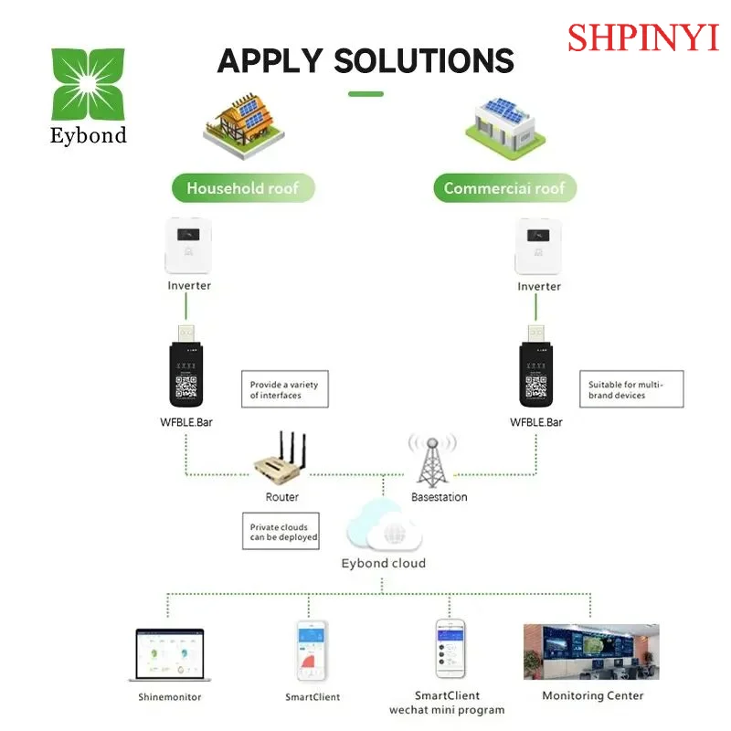 Eybond Wi-Fi+Bluetooth RS-232 USB-Wireless-Netzwerküberwachung aller Marken-Inverter-Datenlogger